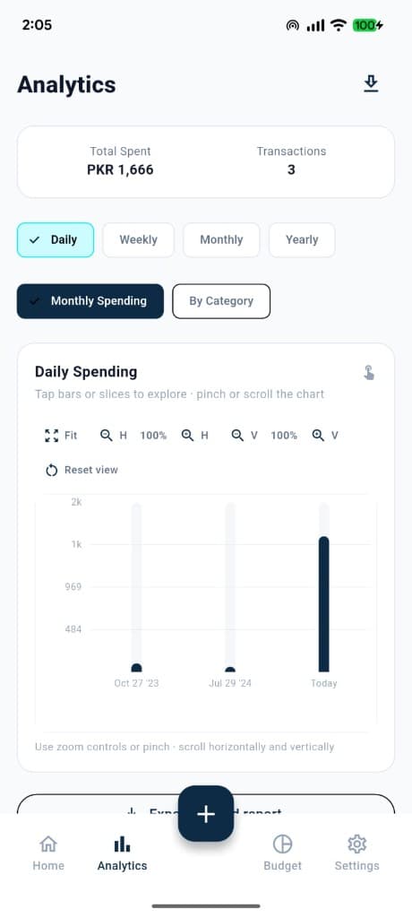 Cortix SL Analytics screen
