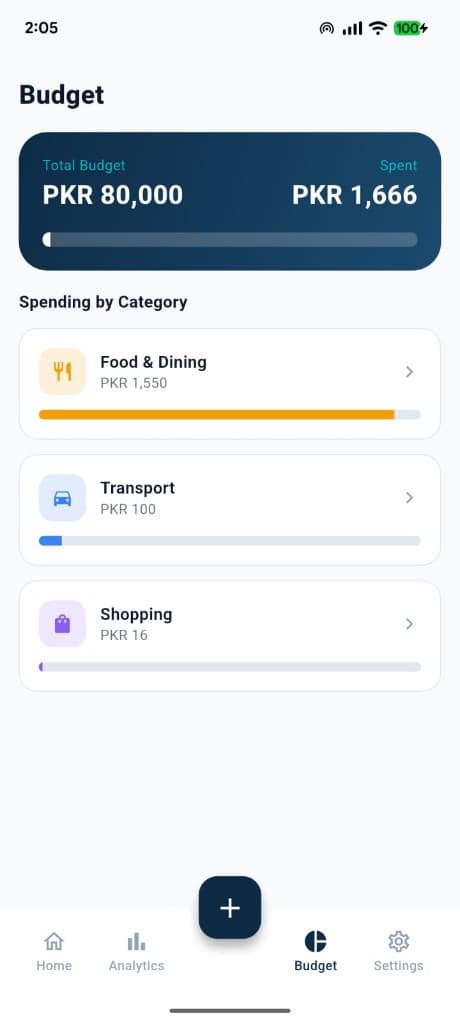 Budget